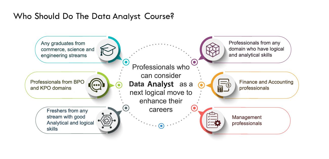 Best Data Analyst Certification Training Course   ExcelR
