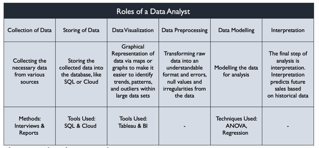 Roles of a Data Analyst