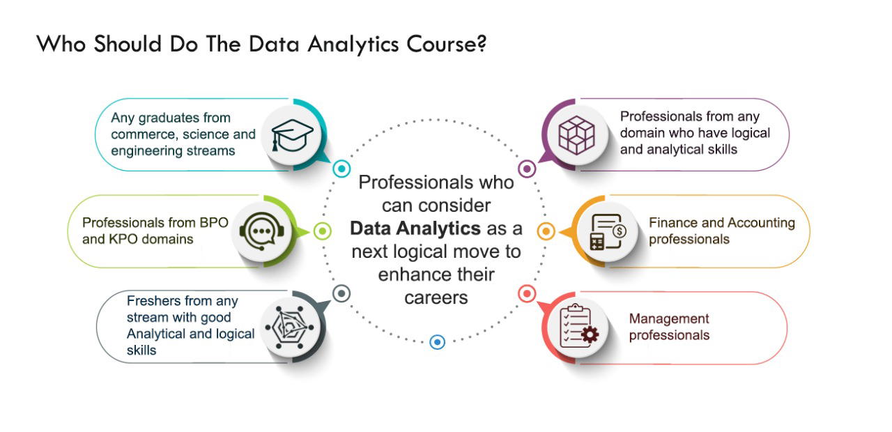 Companies For Data Analyst In India