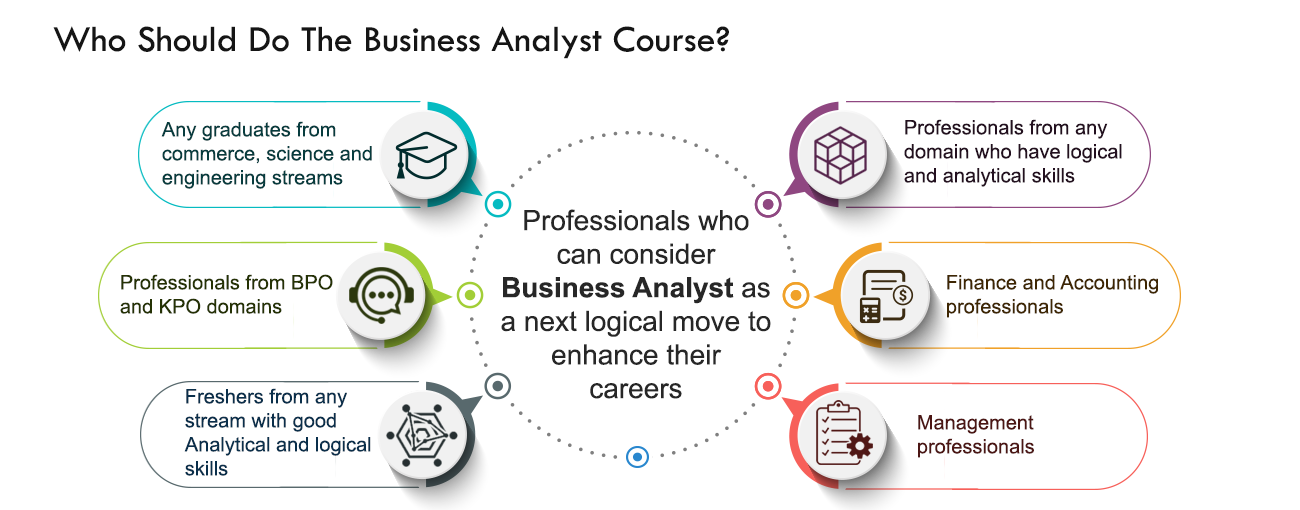 Who should do Business Analyst Course - ExcelR
