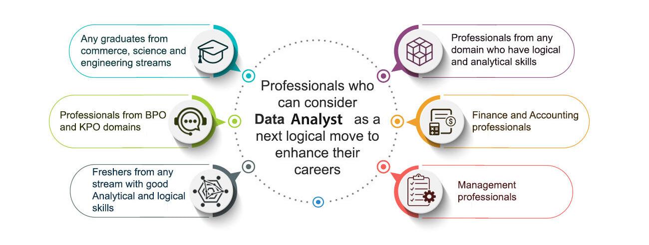Who should do Data Analyst Course - ExcelR