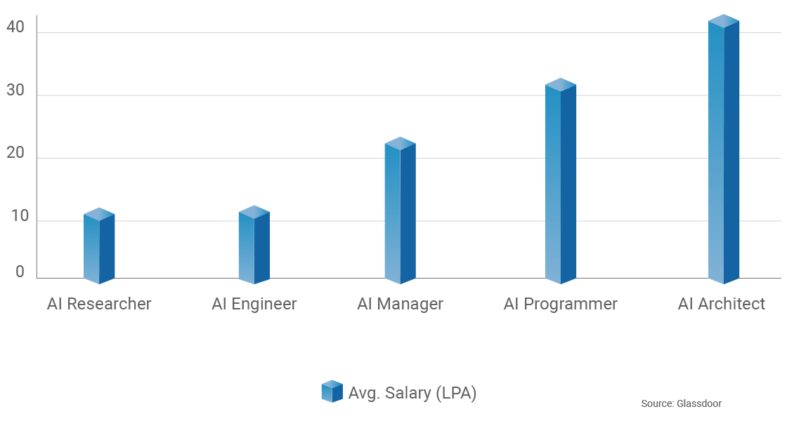 Placement Process - ExcelR