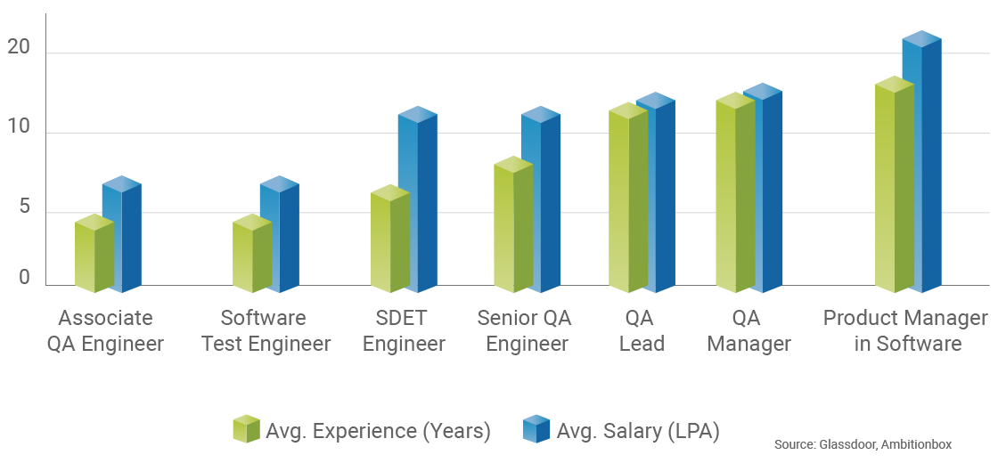 Placement Process - ExcelR