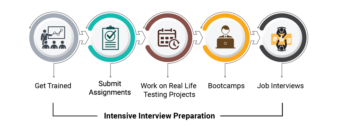 Learning Path - ExcelR