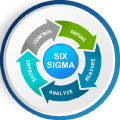 Lean Six Sigma Image