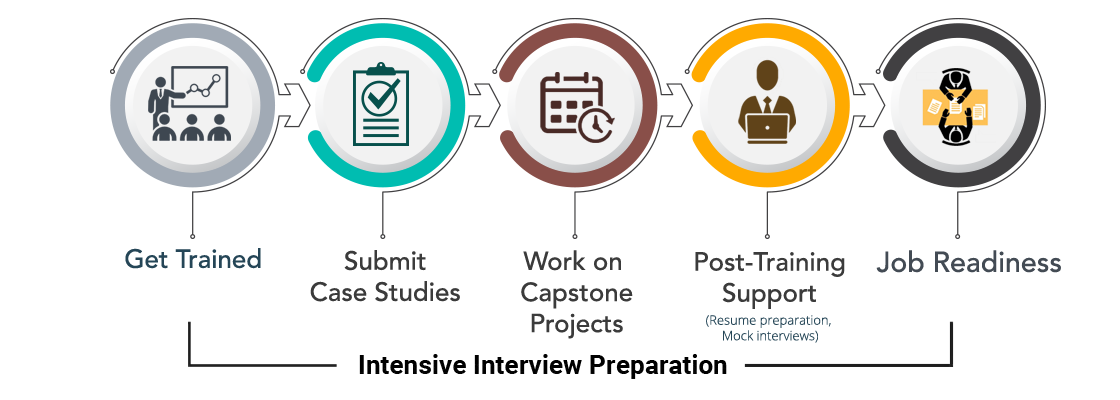 Data Science Learning Path