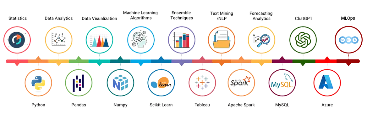 Data Science course concepts