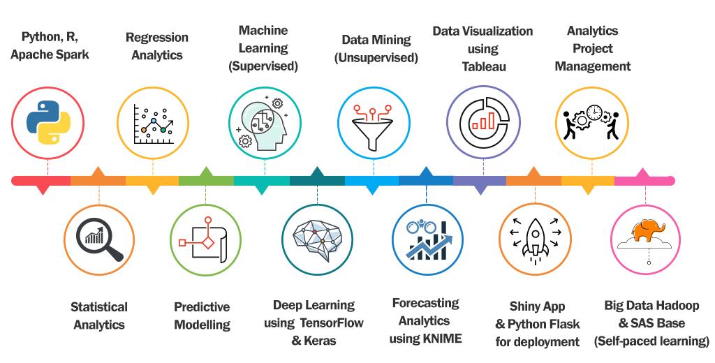 Data Science course Key Benefits