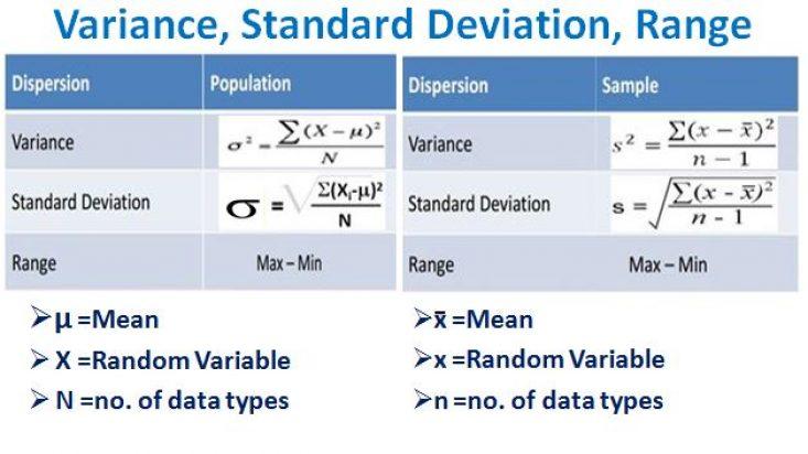 range variance and standard deviation for grouped data
